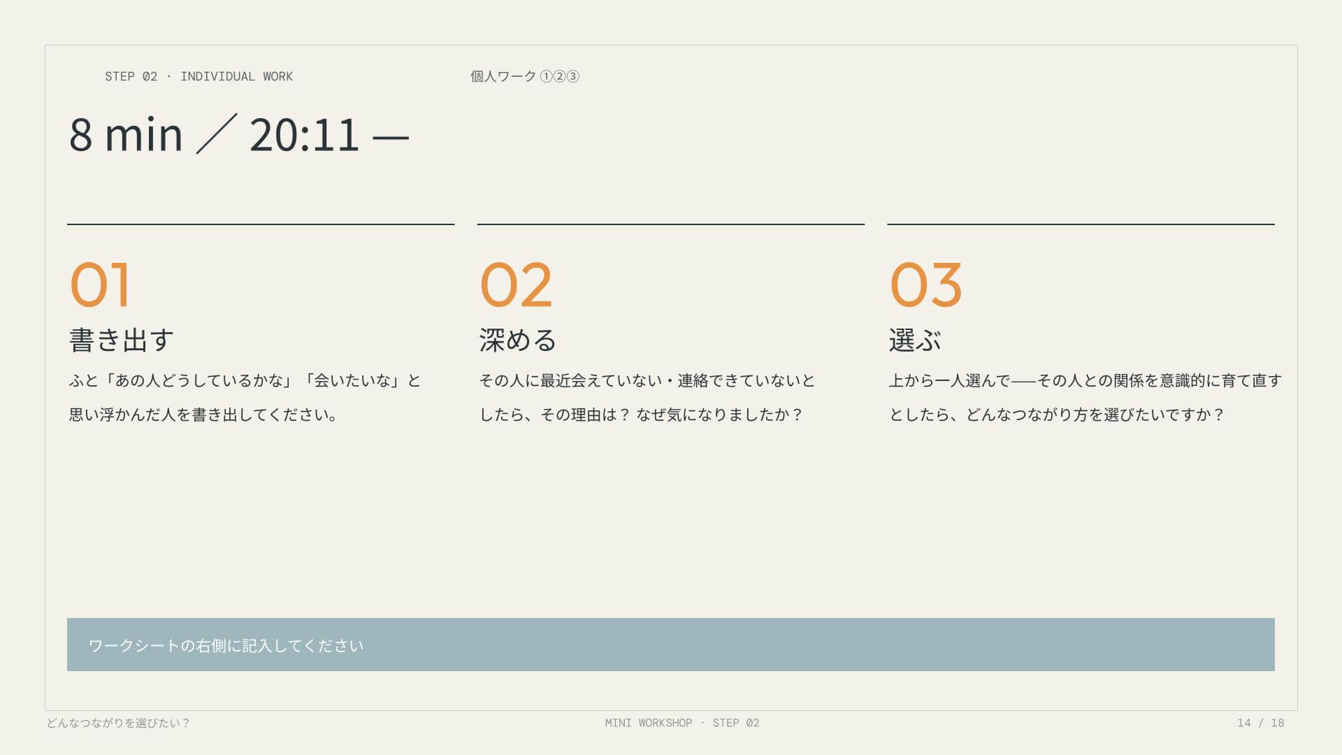 ▲ワークショップの工程を説明するスライド