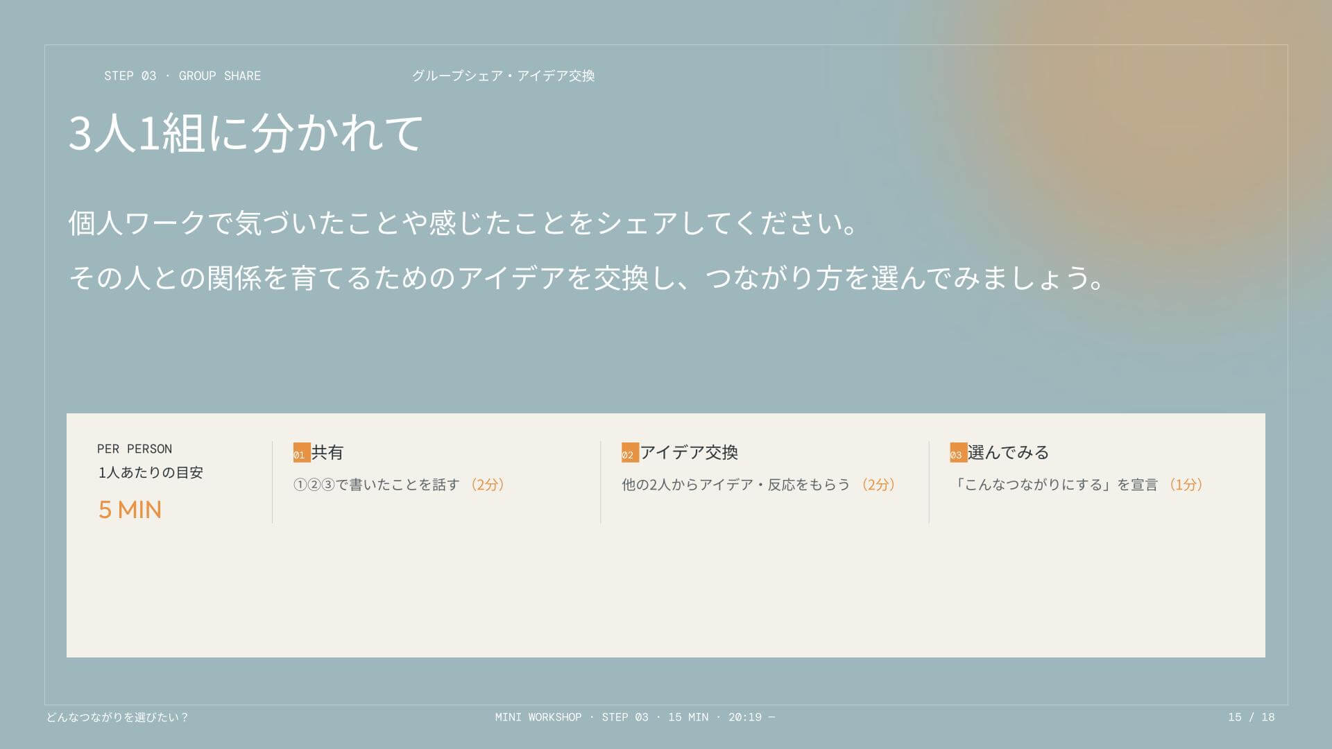 ▲ワークショップの工程を説明するスライド